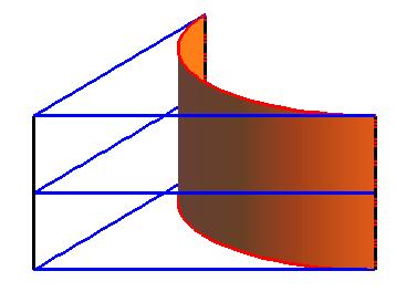 Figure 3 shows a part of a cone and a part of a cylinder with their equivalent