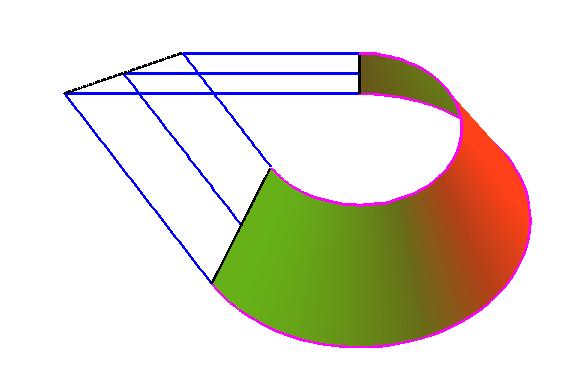 Conversion of a piece of a cone a into two RBBSs: b is a standard RBBS, c is a RBBS with negative weights.