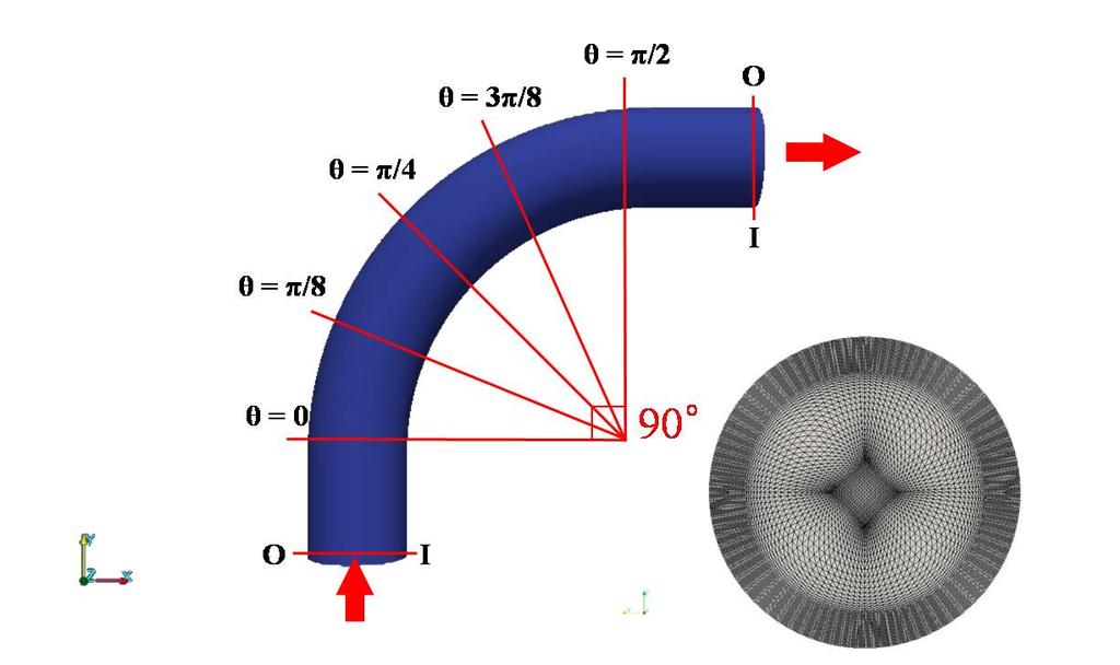 30 Core-Annular Flow in a 90 bend 6-1 Geometry and boundary condition Figure 6-1: Geometry for core-annular flow in a 90 bend, Indicated angles are the location of cross sections for analysis We used