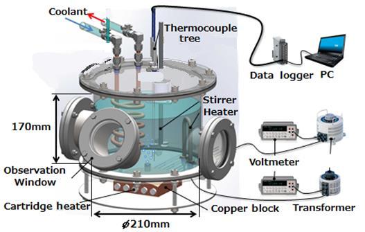Fig. Experimental setup for subcooled pool boiling test Fig.2 Location of the thermocouple at cylindrical part of Cu block Fig.3 Thermocouple Tree Three sheathed K-type thermocouples of 0.
