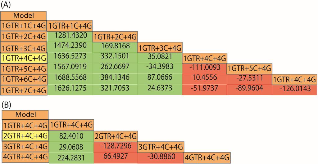 Computation 2015, 3 189 Figure 5. Bayes factor analysis for RomiguierTopAT with heterogeneous models.