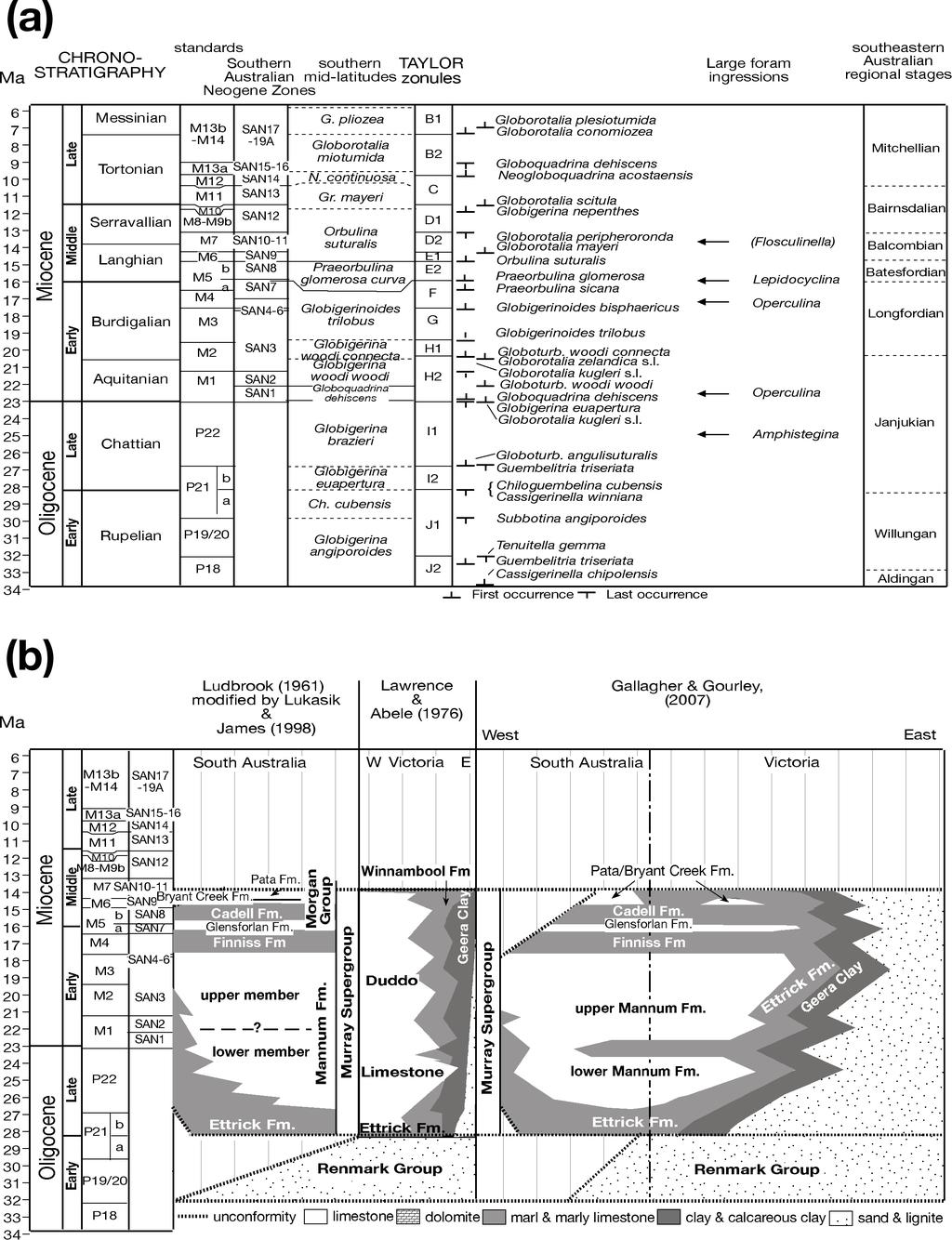 2 The biostratigraphic scheme and the lithostratigraphic nomenclature used in the report are shown in Figure 1.