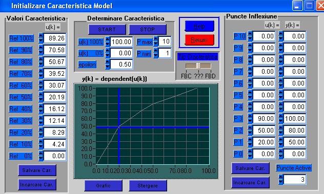 Using this process simulator, one can generate a nonlinear characteristic.