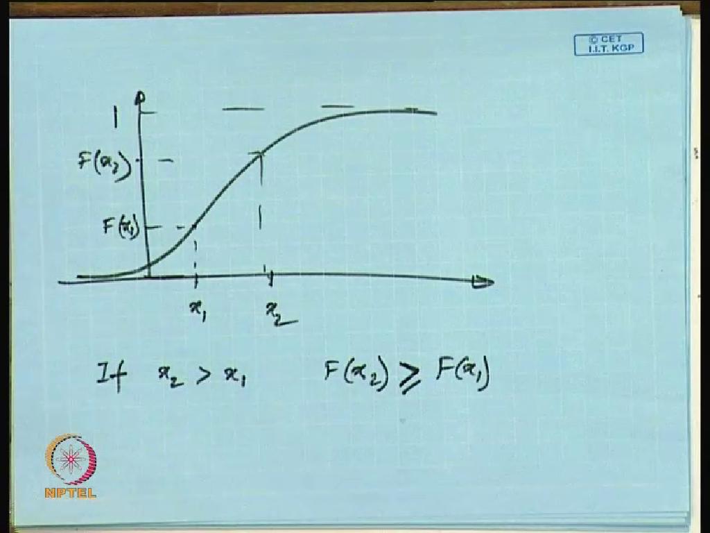 does this 2- increasing function means? So, a two-dimensional analog of the non decreasing functions is a one dimension.