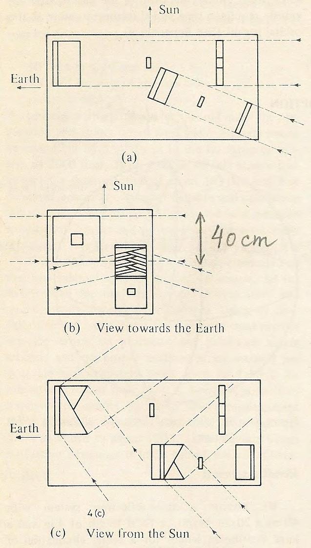 Design of a scanning