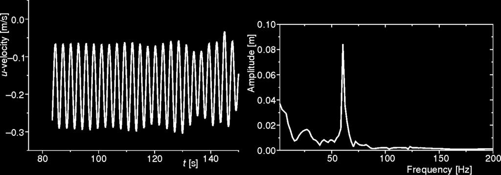 THERMAL SCIENCE: Vol. 11 (2007), No. 1, pp. 17-26 Figure 10. Time signal of u-velocity at Re = 100 for arc-channel (left) and corresponding FFT (right) Figure 11.