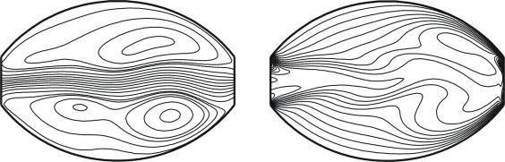 core and near wall flu ids. Time av er aged fric tion fac tor and Nusselt num ber for arc-shaped chan nel chang ing with Reynolds num ber are shown in fig. 12.
