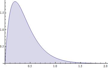 Computa)on of SPIxx Step I: Formulate accumulated ( m months ) )me series Step II: Using Maximum Likelihood Es)mate to find the distribu)on s parameters - - - gamma