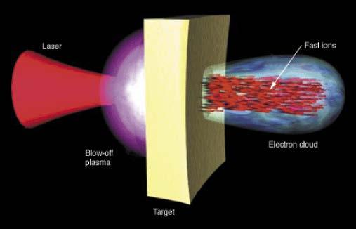 More advanced (exotic) concepts The dielectric wall uses a high-voltage-gradient insulator to handle high electric-field stresses, enabling a proton therapy accelerator to operate without short being