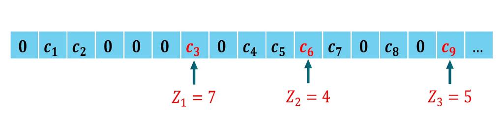 20 Fig. 5: An example of the variable Z i for the case of s = 2, where c i denotes the i th codeword symbol. as side-information.