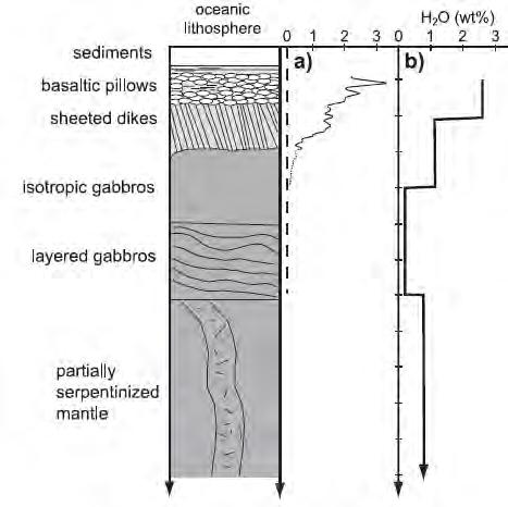 crust, and oceanic mantle of subducting plate Ø