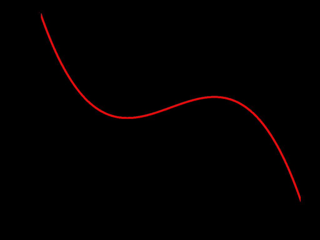 Figure 6: Energetic landscape of the barrier-crossing problem for E = 1. The energy has two local extrema, one at x = 1 (well) and one at x = 0 (top of barrier).