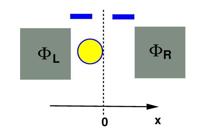 Shuttling Between Coupled Superconductors H H H H C C H E ( )cos( ) s J J s sl, R LR.