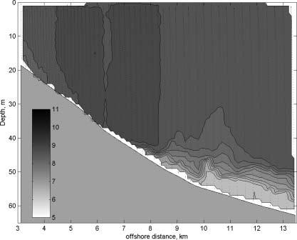 320 Austin / Aquatic Ecosystem Health and Management 15 (2012) 316 321 Figure 3. Contours of water temperature from a transect on 4 November 2009.