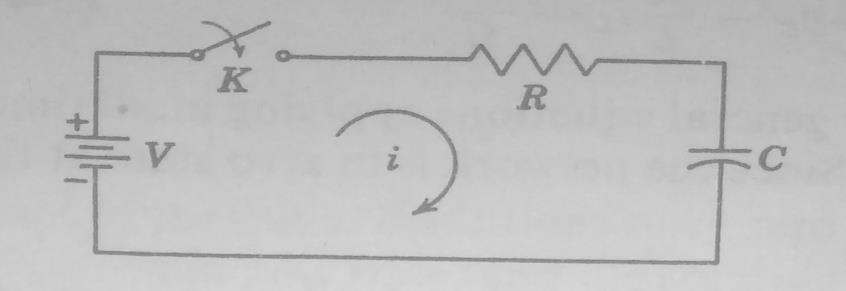 Problem 3: R-C Circuit(series) If K is closed at t=0, find the values of i, di/dt and d 2 i/dt 2 at t=0+ if R=1000 ohms, C= 1μf and V=100V History of the network: Vc(0-) = 0, i(0-)=0 Capacitor acts