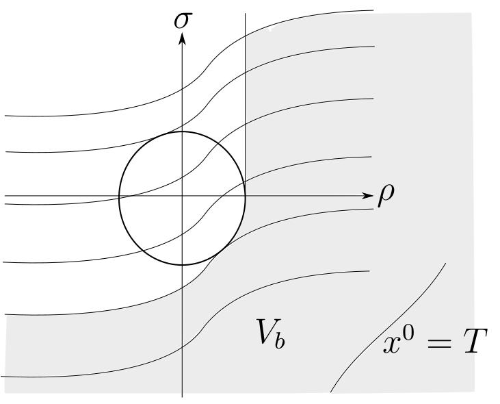 leave, ) V b. Since η min + ε (η min, η max ), the qualitative analysis of ρ F (ρ; η min + ε) below (3.51) applies which was summarised in Figure 10.