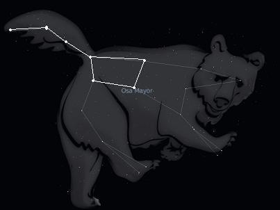 It also describes the far northern parts of the earth where the Great Bear constellation dominates the heavens even more than in