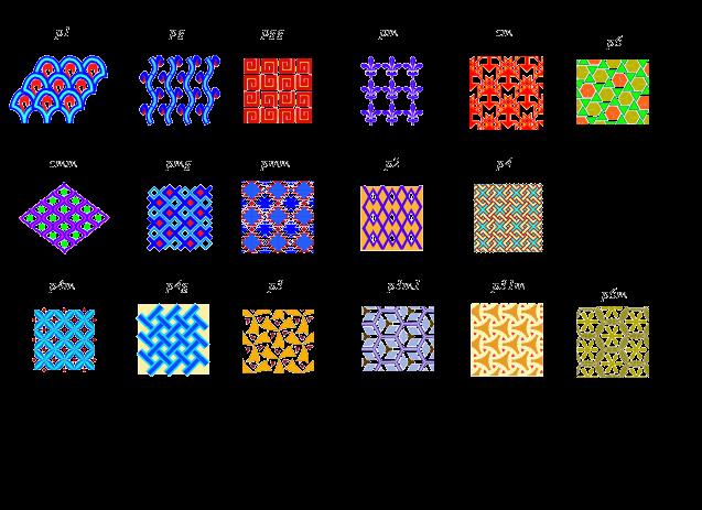 The 7 types o wallpape pattens Fieze goups ae one-dimensional symmety goups. Two-dimensional symmety goups ae called wallpape goups.