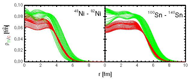 5984v1 3N Forces Effects of difuse nuclear matter F.Hofmann et al, PRC 64(01)034314.