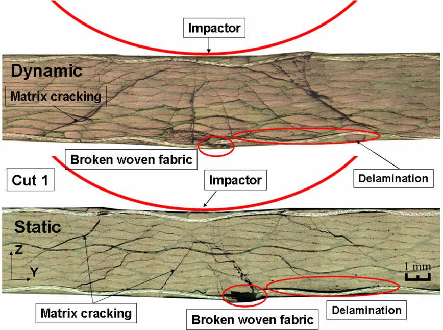 Fig. 8. Microscopic photos of a test at 4 mm of maximum displacement. Dynamic and static tests. Fig. 9. Evolution of cracks 1, 2 and 3 lengths in dynamic and static tests. down (cf. Fig. 10) which increase the opening of the cracks at 45 letting the debris get in.
