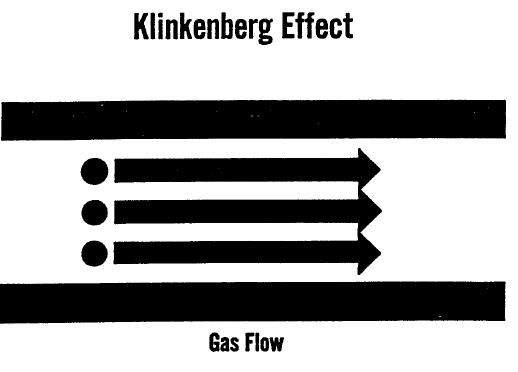 Flow Concepts: Klinkenberg Effect Liquid Flow: Governed by