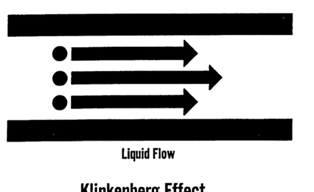 "Zero-slip" at wall concept. Gas Flow: Molecules "slip" at wall.