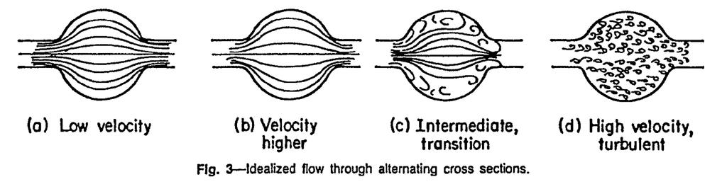 Flow Concepts: High-Velocity