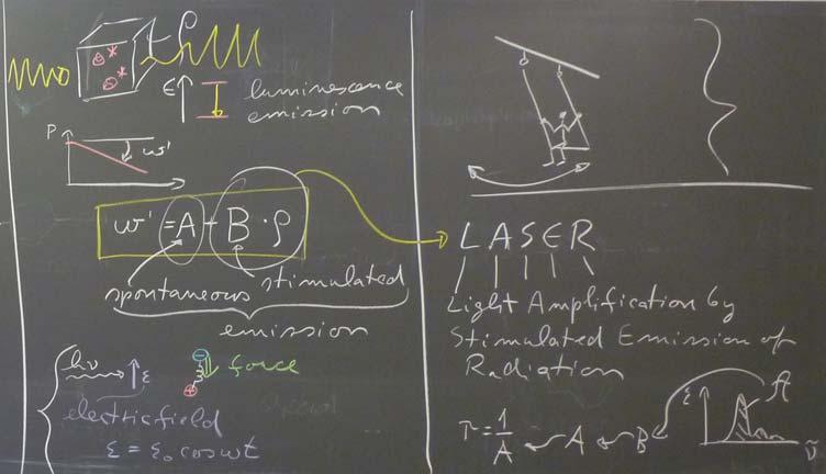 - stimulated emission is the basis of LASER - A is