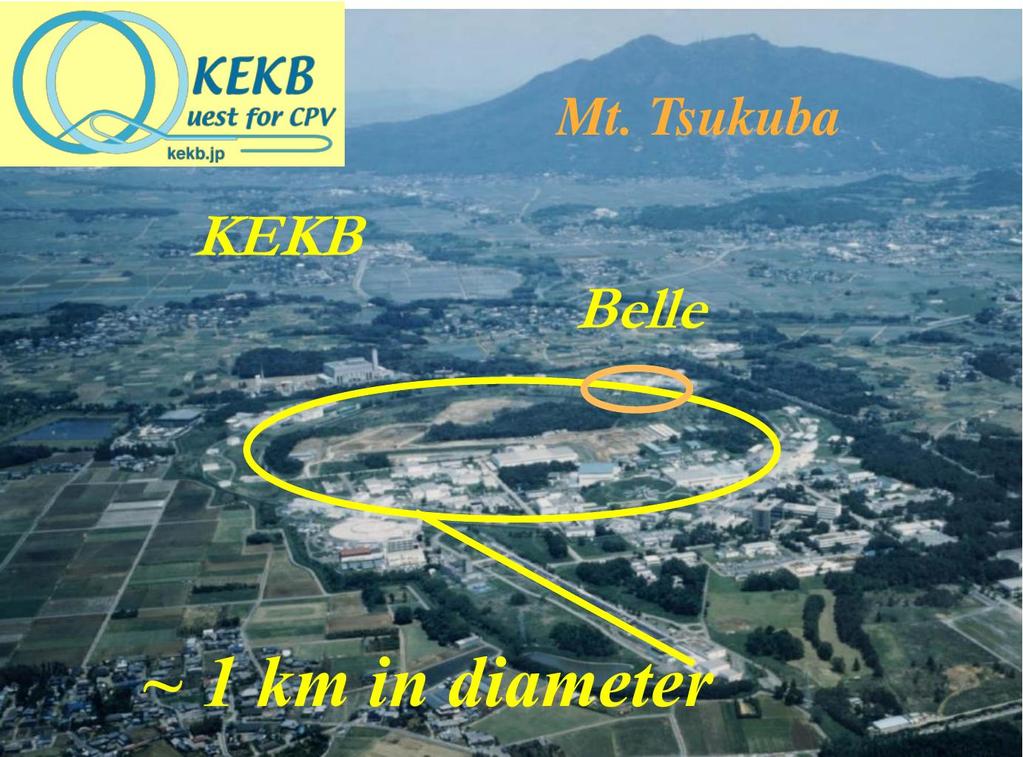 KEKB and Belle to Tokyo