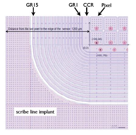 5. Guard Ring Optimization: 15 Guard Rings vs. V bd Optimize GR layout 1 gap (0 GR) V bd ~70 V for V bd ~ 1000 V need 16 gaps (15 GR) Optimize spacing, width implant, Al overhang for equal max.