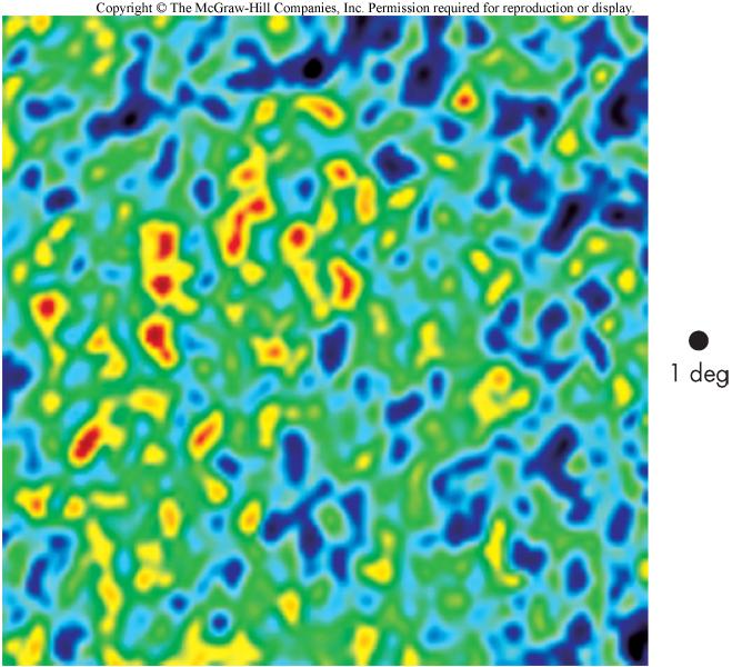 Clumpiness in the CMB These fluctuations are the seeds for proto-galaxies, proto-clusters, &