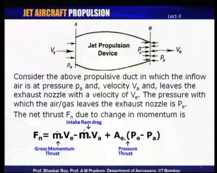 (Refer Slide Time: 02:50) If you take a jet propulsion device and look at its fundamental thrust creating capability our understanding is that a certain amount of flow goes into the propulsion device.