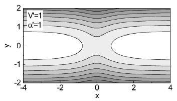 Wigner crystal transport Simulations of Wigner crystal transport through constrictions: - Piacente and Peeters, PRB 72 (2005): Electron motion y x At