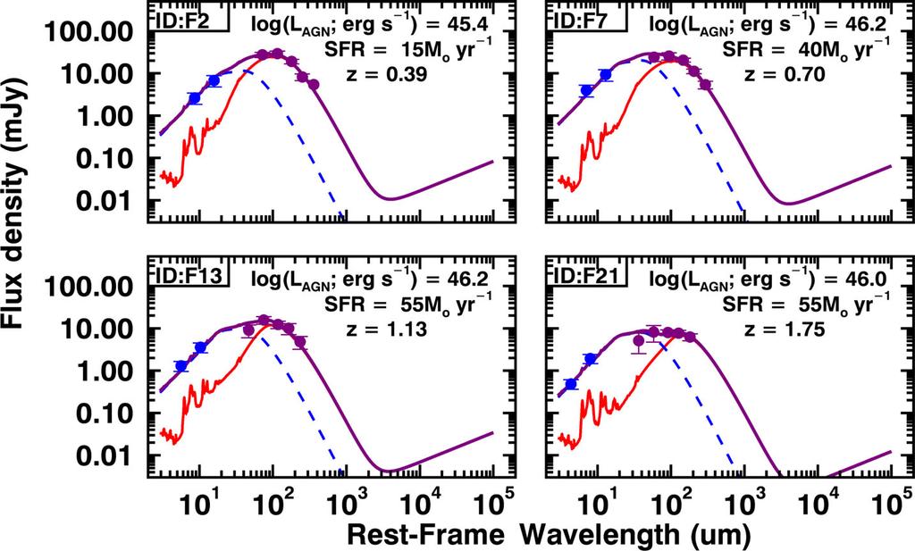 2228 F. Stanley et al. Figure 5. The normalized IR SED templates used in our analysis, for comparison, plotted in arbitrary units of flux density as a function of restframe wavelength.