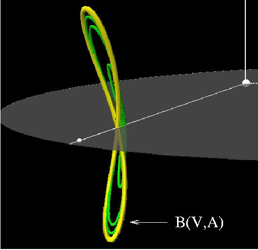 Vertical Orbits from L 1 We follow two bifurcations along the