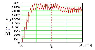 78 D. Olaru near linear one. The first corresponds to the nonzero inductance current, which is present when the first sequence starts, after the end of the second phase.