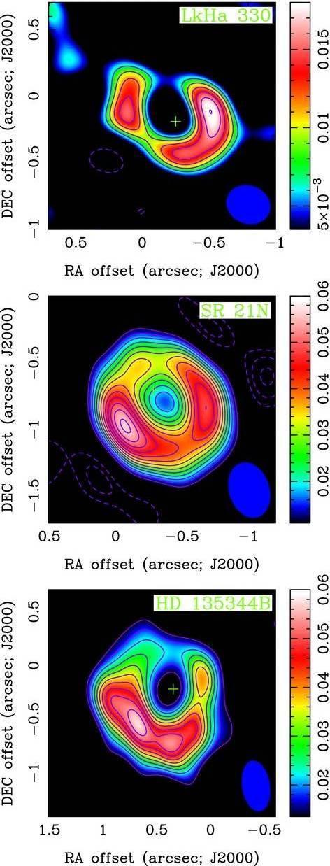 Disk inclination Vortices Precursors of Protoplanets?