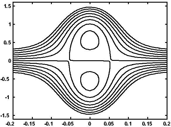 564 S. Nadeem and S. Akram Hyperbolic Tangent Fluid Model in an Asymmetric Channel Fig. 7.