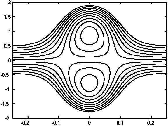 S. Nadeem and S. Akram Hyperbolic Tangent Fluid Model in an Asymmetric Channel 565 a b Fig. 0. Stream lines for two different values of We. a for We = 0.4 b for We = 0.04.