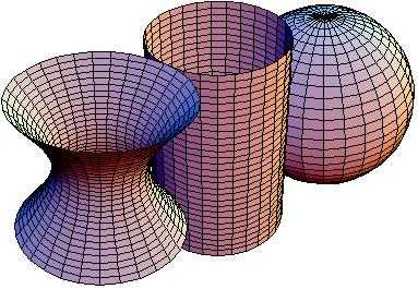 14 1. PRELIMINARIES Figure 3. Three surfaces in space (hyperboloid of one sheet, cylinder, sphere) whose gaussian curvature is respectively negative, null, and positive at each point.