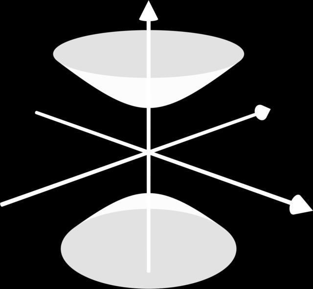 22 2. HYPERBOLIC SPACE Figure 1. The hyperboloid with two sheets defined by the equation x, x = 1. The model I n is the upper connected component.