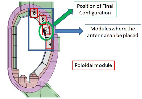 Pág. 70 Memoria 6.2.5. Poloidal position The last parameter studied is the poloidal position of the antenna in a radial-poloidal cross section of the torus (see Fig. 6.13).
