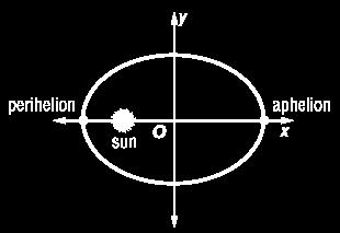 Example 5 ASTRONOMY The eccentricity of Uranus is 0.047. Its orbit is about 18.3 AU (astronomical units) from the sun at its closest point to the sun.