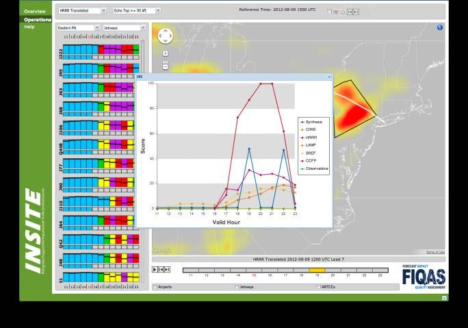 Forecast Applications INSITE INtegrated Support for Impacted air-traffic Environments (INSITE)