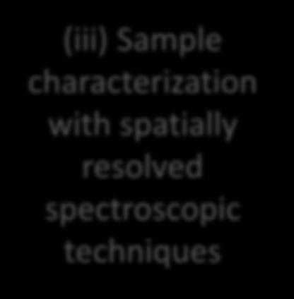 (i) synthesis of nanostructures (iii) Sample