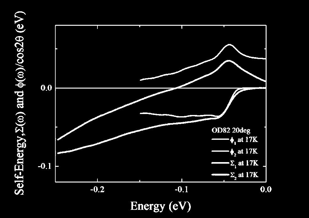 Intrinsic self-energy for cuprate SC Bok et al Quantitative determination of pairing interactions for hightemperature superconductivity in cuprates
