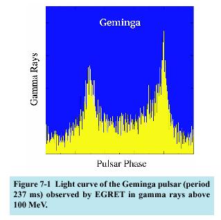 New Class of Pulsars - Radio-quiet, gamma-ray loud pulsars - Until recently, all pulsars have been discovered in Radio Band, with one exception of Geminga.