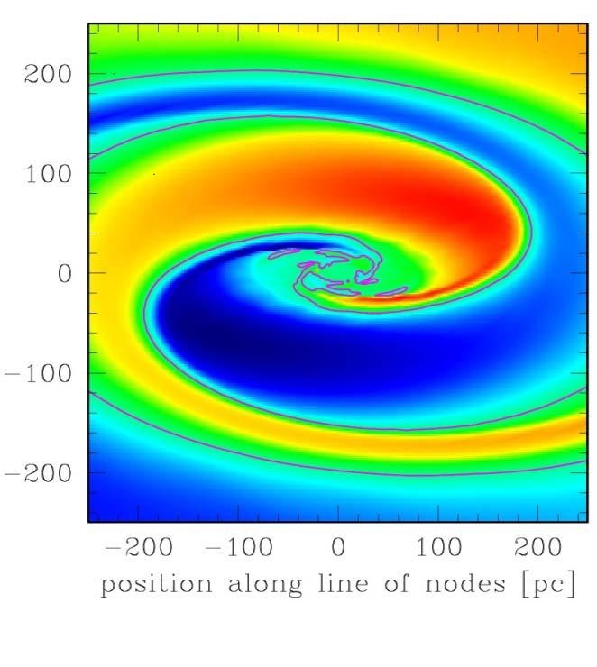 Spiral Driven Inflow theory (also Witold s talk): an m-arm photometric