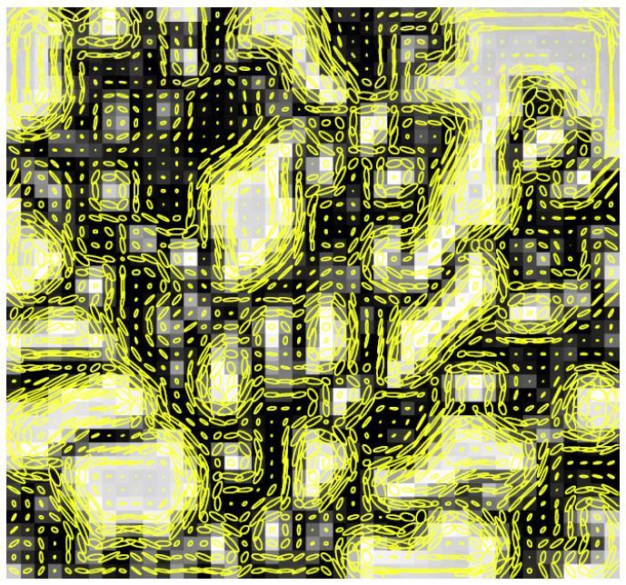 Visualization of nd moment matrices NB: the ellipses here are plotted proportionall to the eigenvalues and