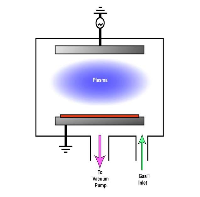 Semiconductor Applications of Plasma Chemical Vapor Deposition: Low Pressure CVD vs.